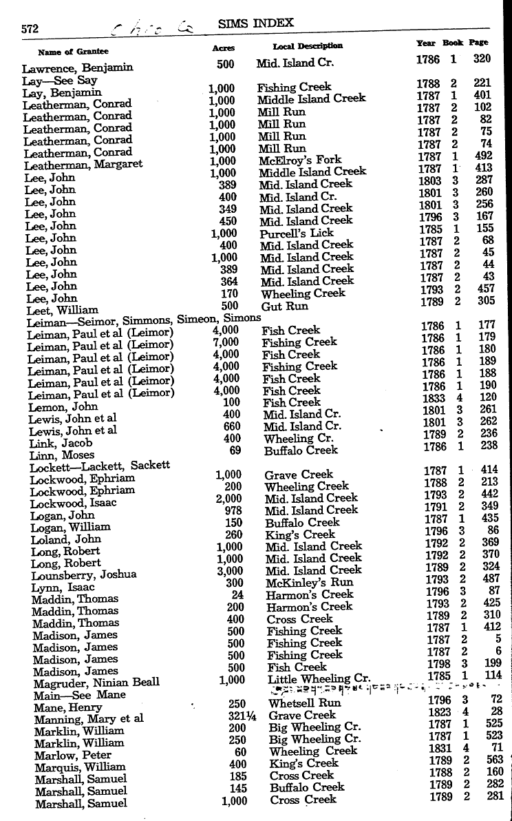 Sim's Index of Land Grants, West Virginia, Ohio County, WV